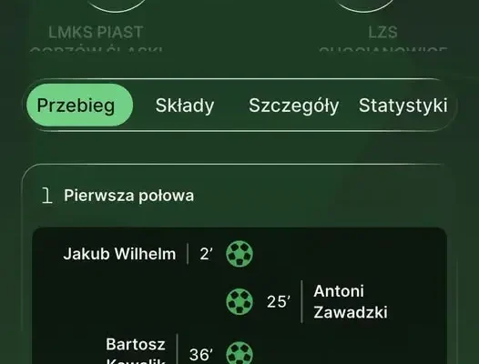 Młodzicy Piasta Gorzów Śląski rozgromili LZS Chocianowice 10:3