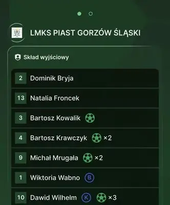 LMKS Piast Gorzów Śląski rozgromił LZS Rudniki 8:2 w Lidze Młodzika