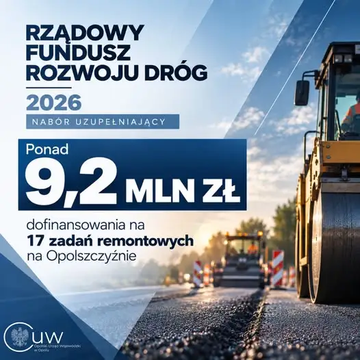 Ponad 9,2 mln zł na remonty dróg na Opolszczyźnie. Sprawdź, które gminy i powiaty otrzymają wsparcie