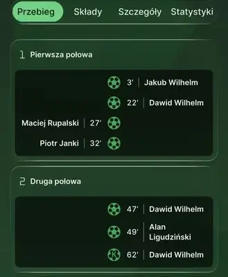 Piast Gorzów Śląski wygrywa w Byczynie 5:2 w Lidze Młodzika