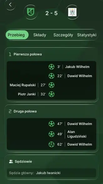 Piast Gorzów Śląski wygrywa w Byczynie 5:2 w Lidze Młodzika